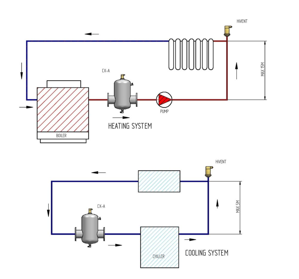 Air Separator Diagrams