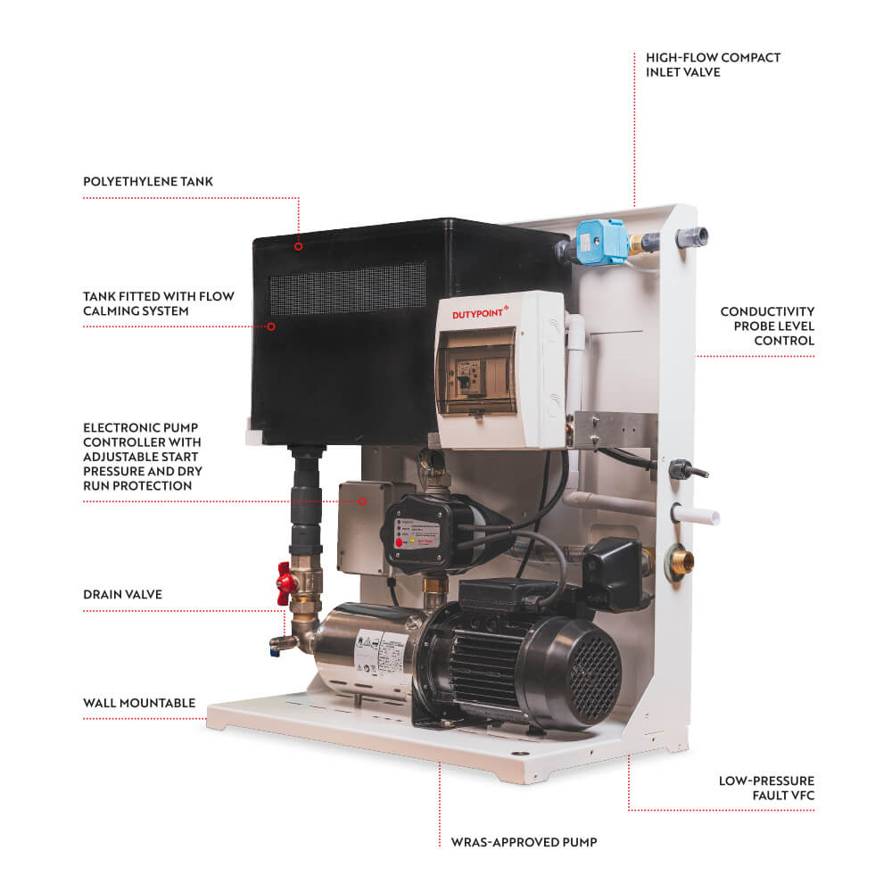 Annotated AirBREAK pump system